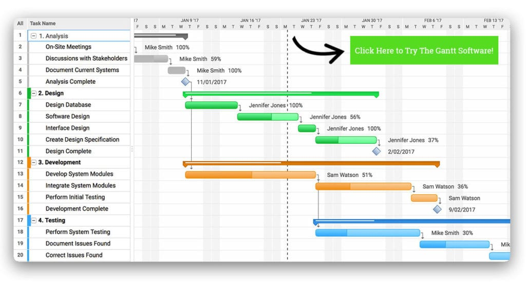 gantt chart