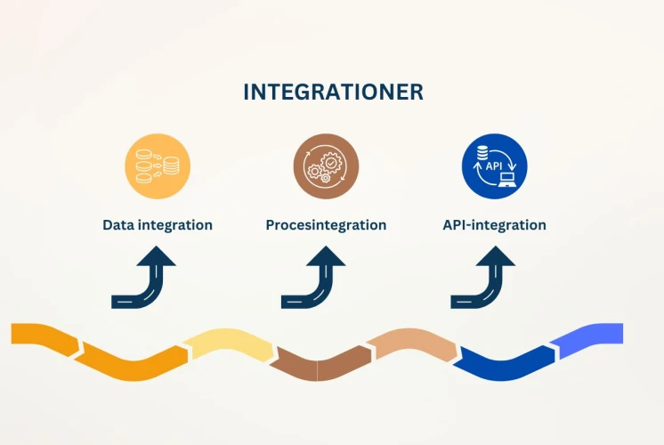 Indexed Integrationer