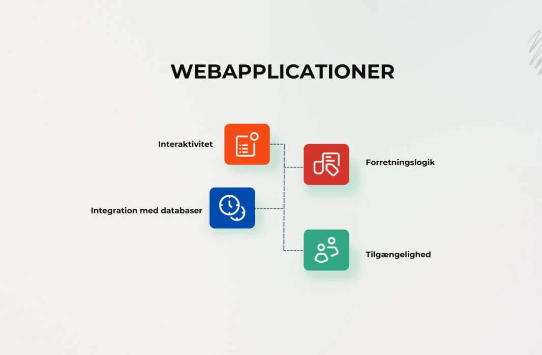 Indexed Webapplicationer